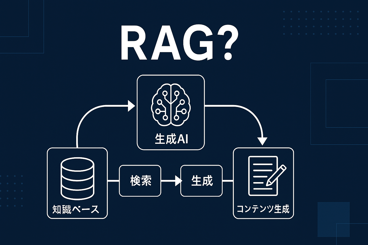 RAGとは？生成AIを強化する技術の全体像と導入方法